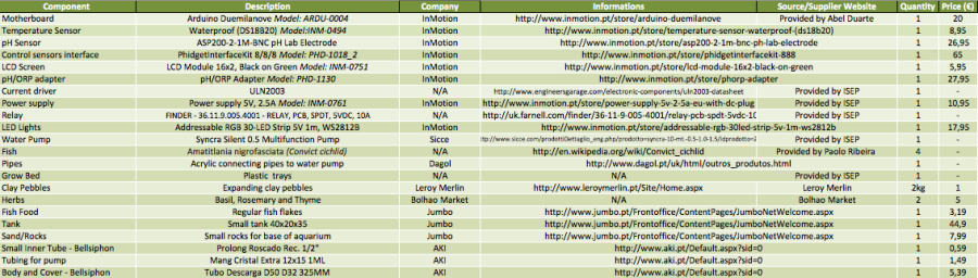 updated_material_list.png updated_material_list.png