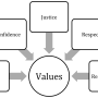 values.png